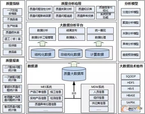 智能工廠規(guī)劃的數(shù)據(jù)處理服務 解鎖效率與洞察的“十八般武藝”