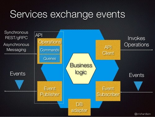 基于事件驅動的數(shù)據(jù)處理服務 解決微服務架構中的分布式數(shù)據(jù)難題