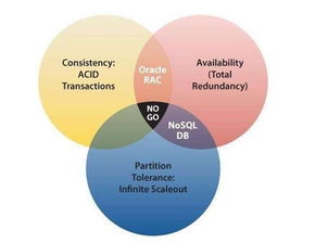 SaaS技術篇之數(shù)據(jù)庫事務與微服務架構下的數(shù)據(jù)處理服務
