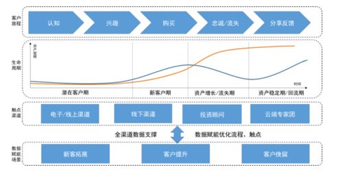 數(shù)據(jù)賦能，打造數(shù)智私行 以數(shù)據(jù)處理服務提升專業(yè)水平與客戶價值