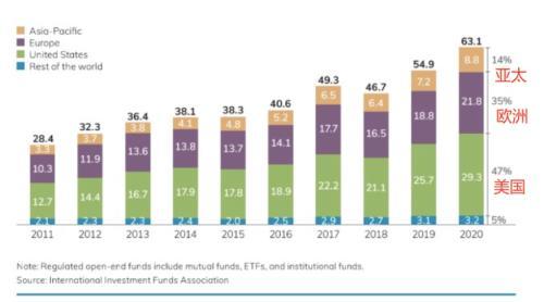 公募代銷的黃金時代 從拼產品到拼服務，數據處理如何重塑競爭力？